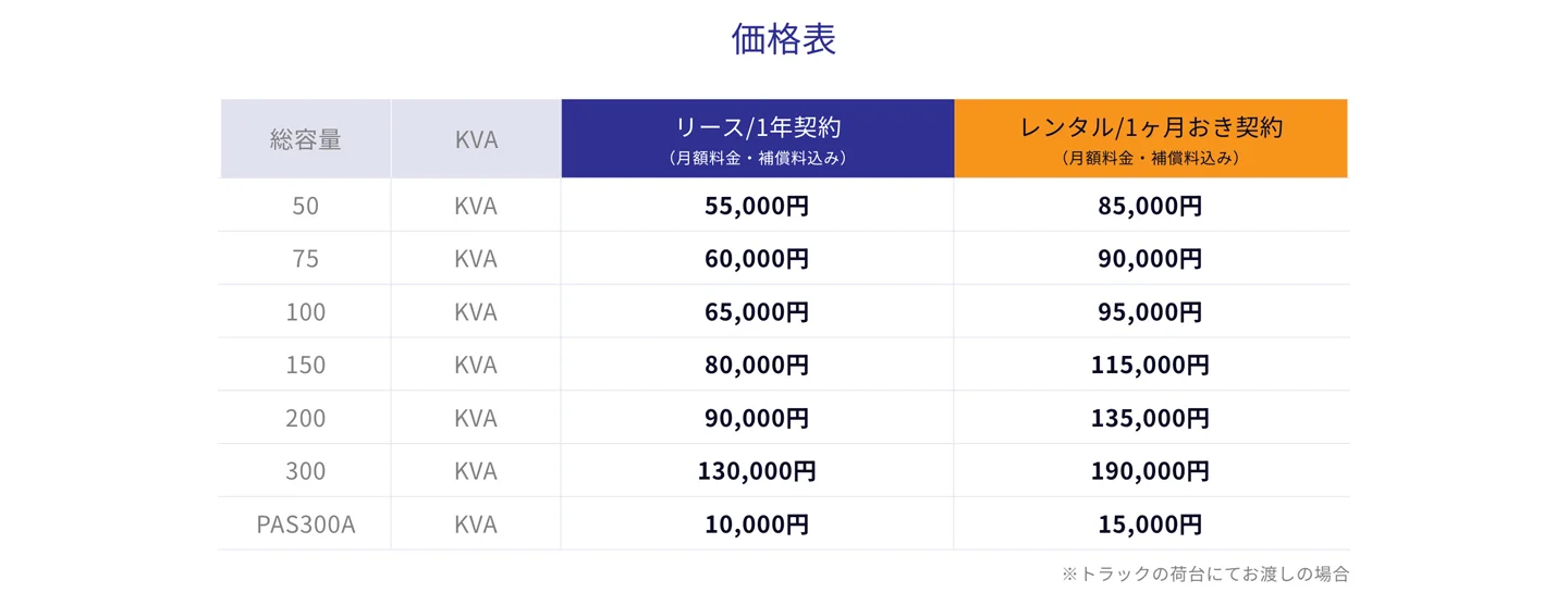 容量ごとの料金表