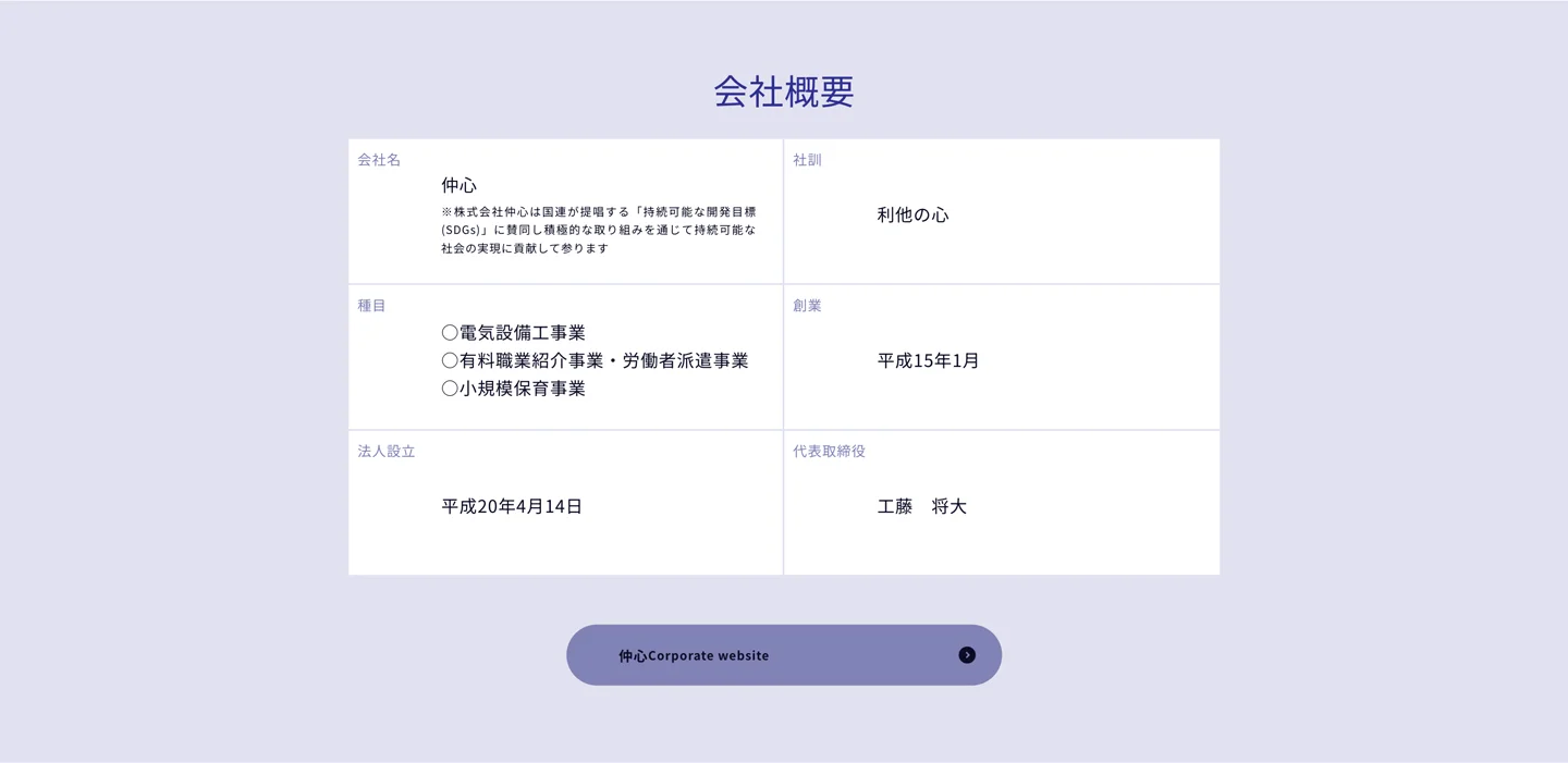 会社概要のセクション