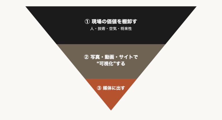 採用難は、採用の問題ではない｜福山・備後の中小企業が見落としている本当の原因
